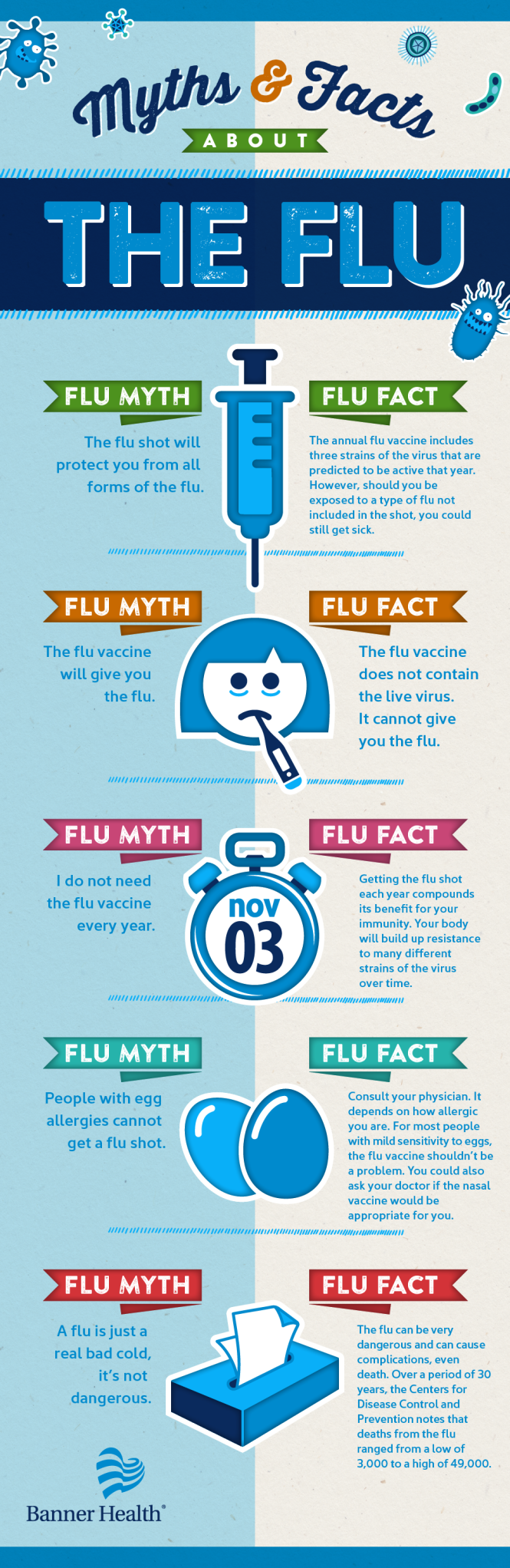 Myths-and-Facts-about-the-Flu-Infographic-960px.png